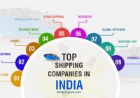 Top Indian Shipping Companies explained with Infographics